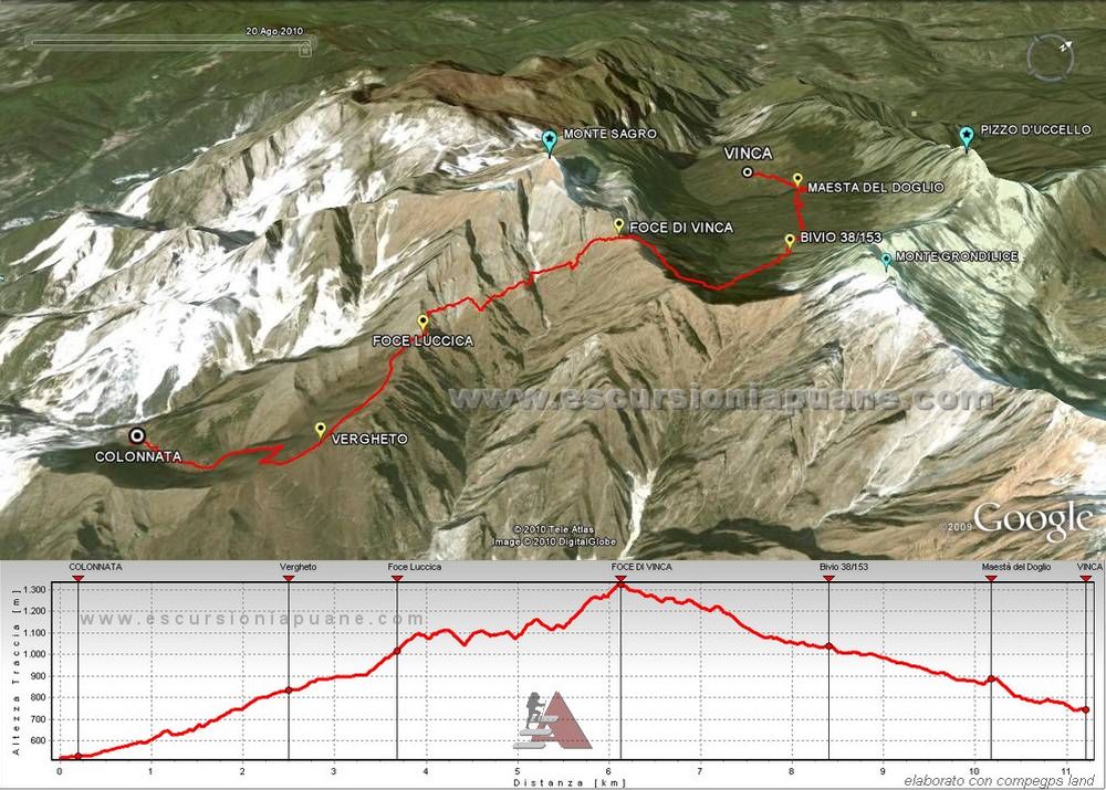 Elaborazione 3D della traccia GPS del sentiero CAI 38 e relativo profilo altimetrico.