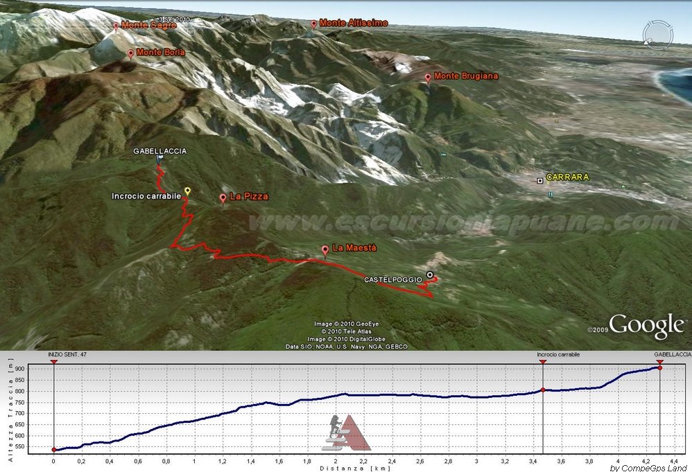 Sentiero CAI 47: elaborazione 3D di traccia GPS con relativo profilo altimetrico.