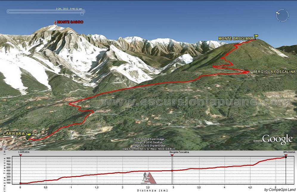 Elaborazione 3D di traccia GPS del Sentiero CAI 152 con relativo profilo altimetrico.